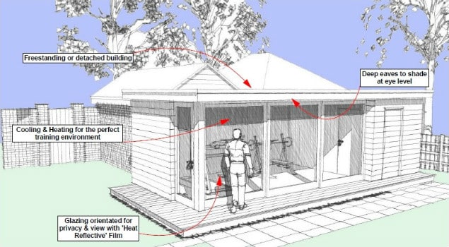 Garden Gym Plan