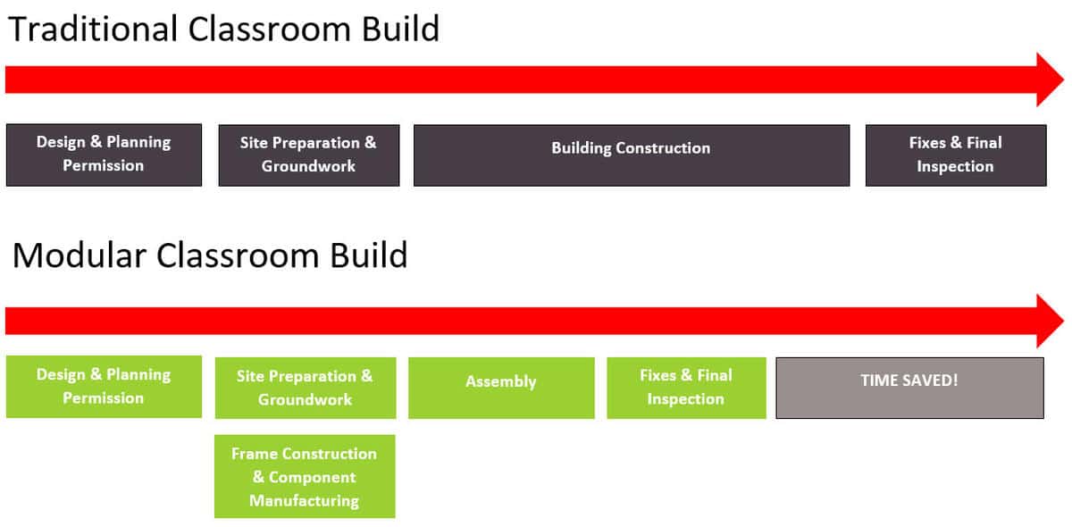 Modular-classroom-build-pro.jpg